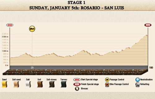 Dakar 2014 Etappe 1